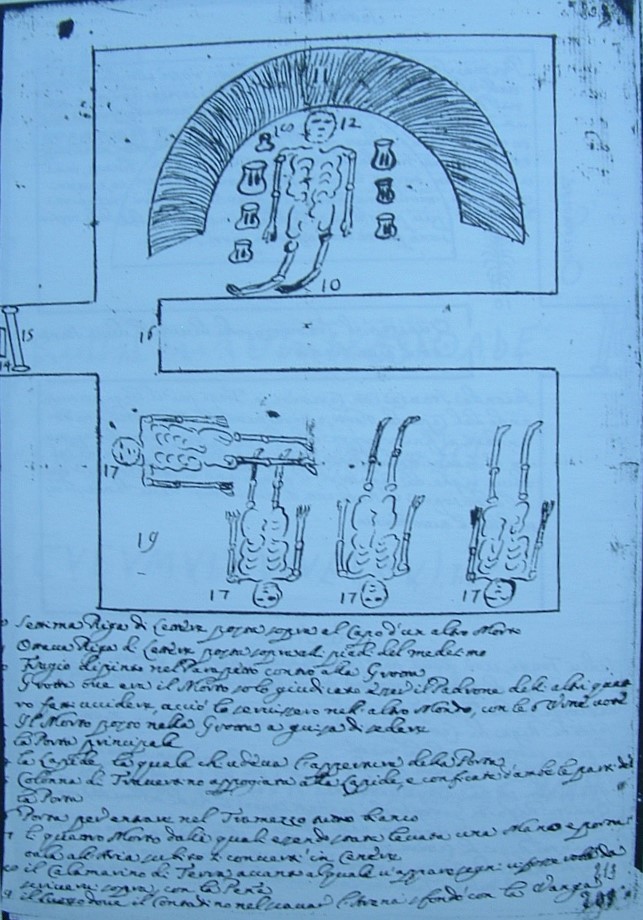 Rilievo della Tomba dell'Alfabeto in un documento manoscritto del XVIII secolo